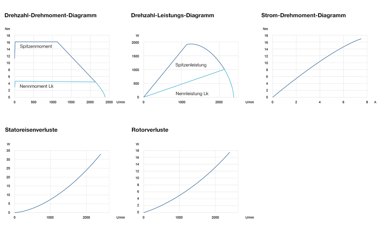 Diagramme-LTD0100-Dh0EohiVLEiuU2